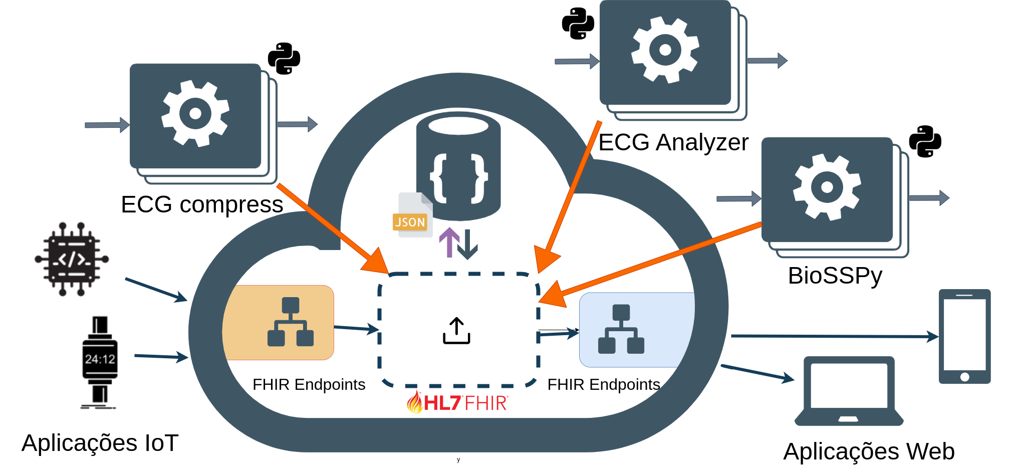 Cloud RCG overview